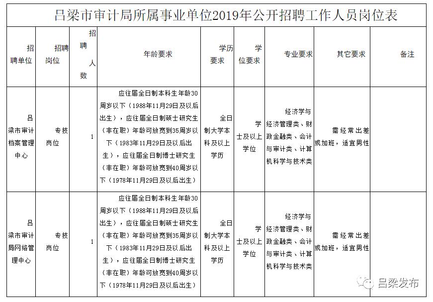 昌邑市审计局最新招聘公告详解