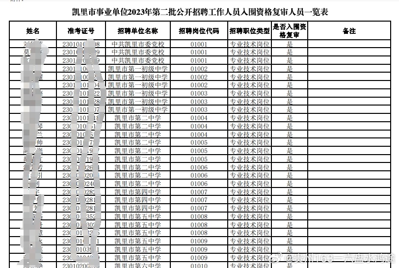 章贡区统计局最新招聘公告概览