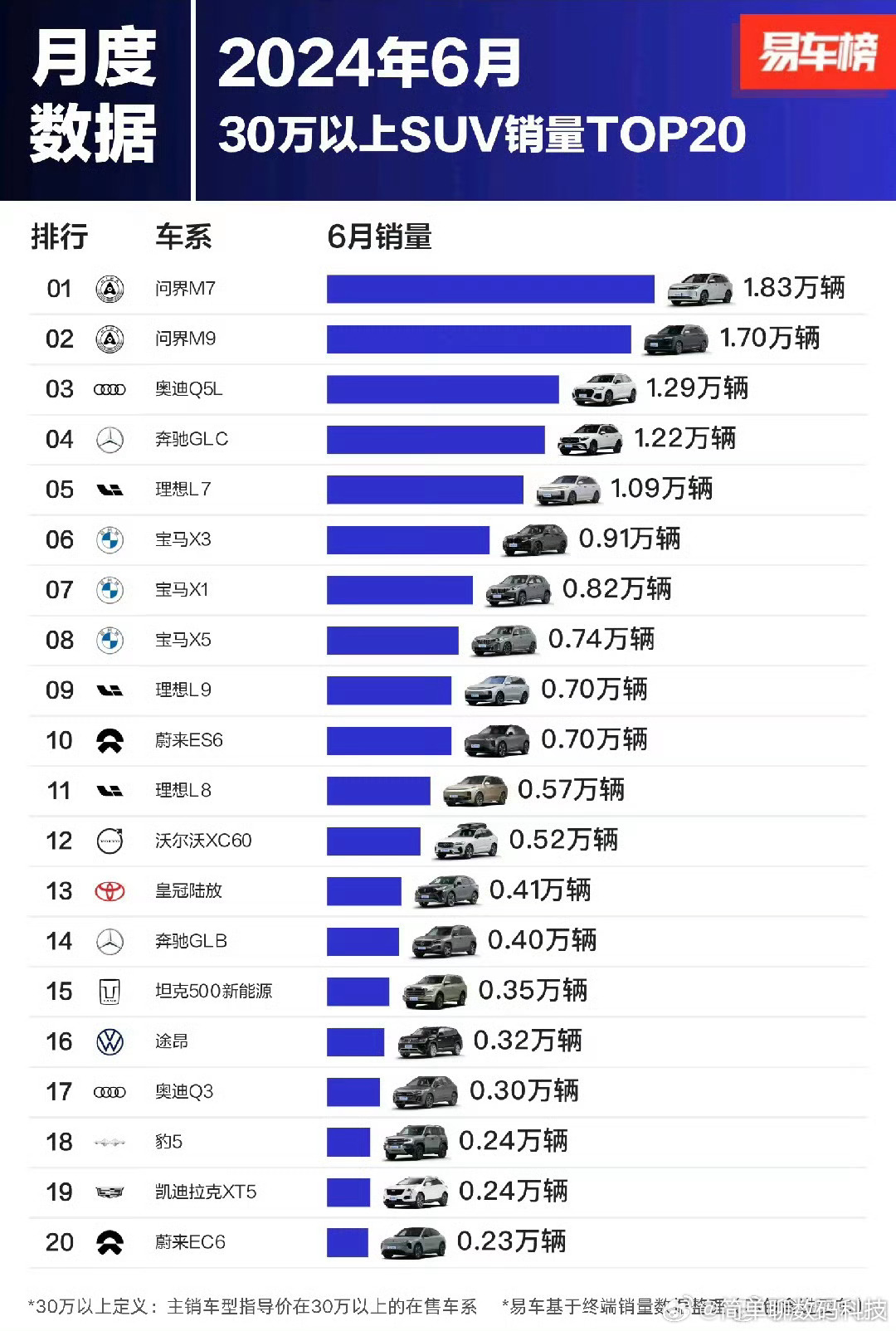 问界M9销量突破十九万台大关，深度解析与突破之路