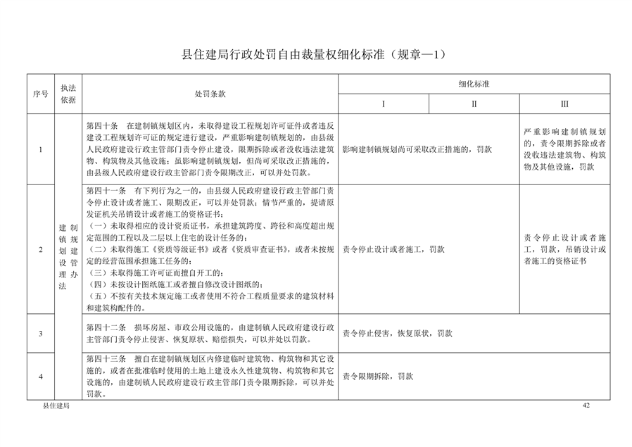 平江区住房和城乡建设局最新招聘公告概览