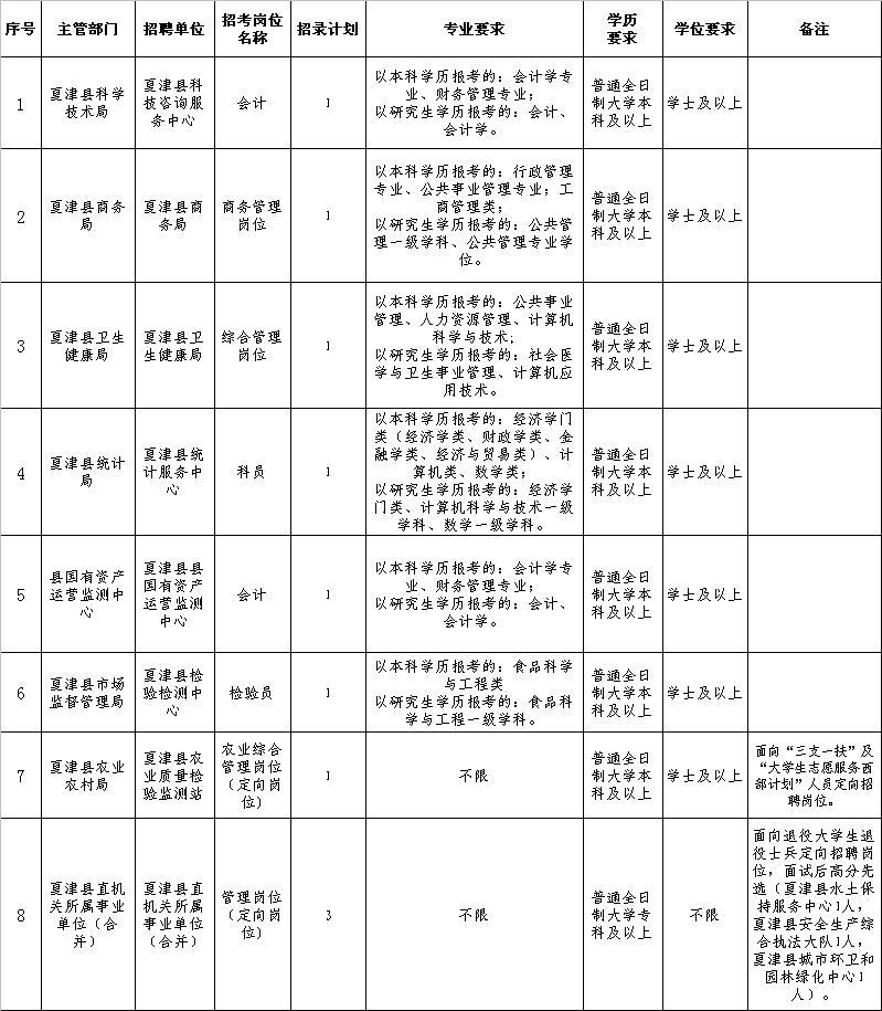 夏津县文化广电体育和旅游局招聘启事