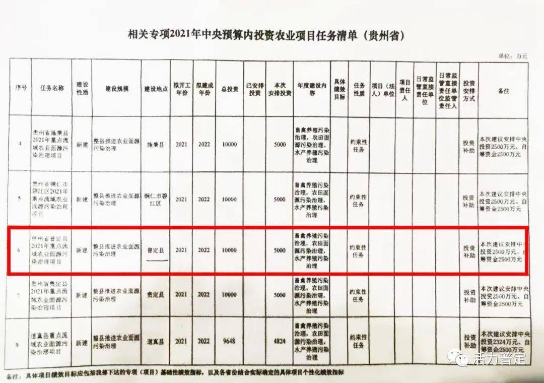 莘县公路运输管理事业单位新项目的启动，推动交通发展，提升服务水平