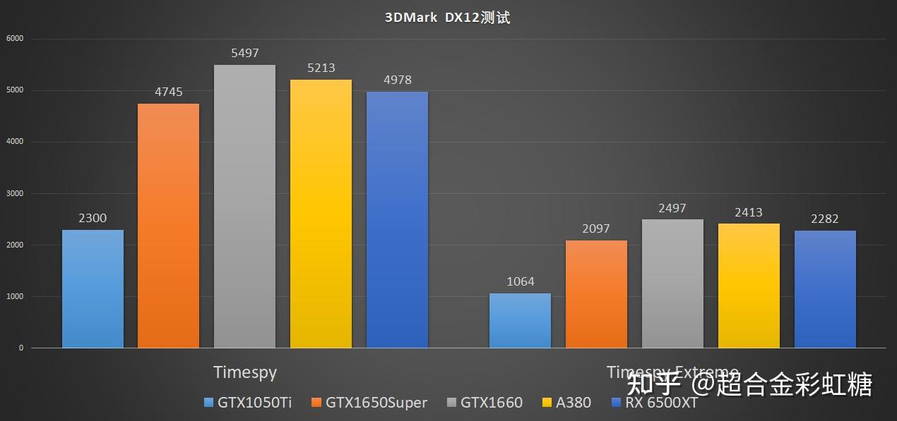 Intel B580显卡需求飙升现象解析