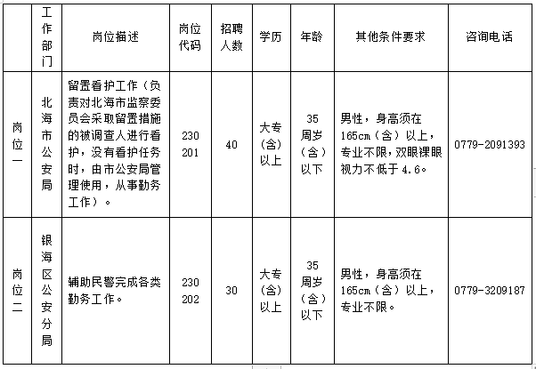 隆安县公安局最新招聘启事