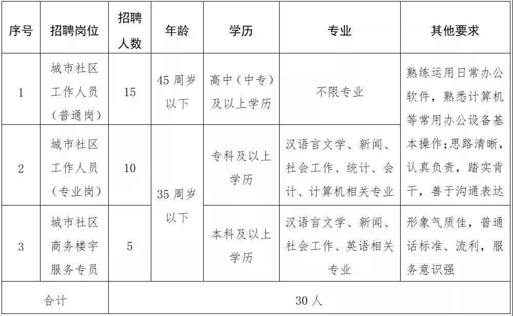 元明街道最新招聘信息全面解析