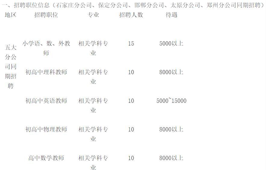 邯郸市外事办公室最新招聘概览