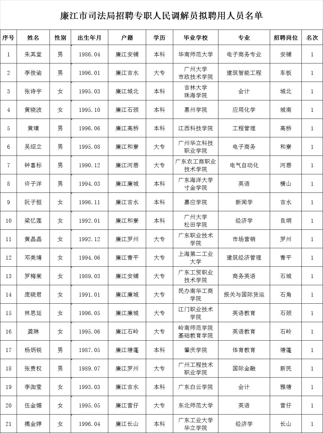 石鼓区数据与政务服务局招聘公告详解