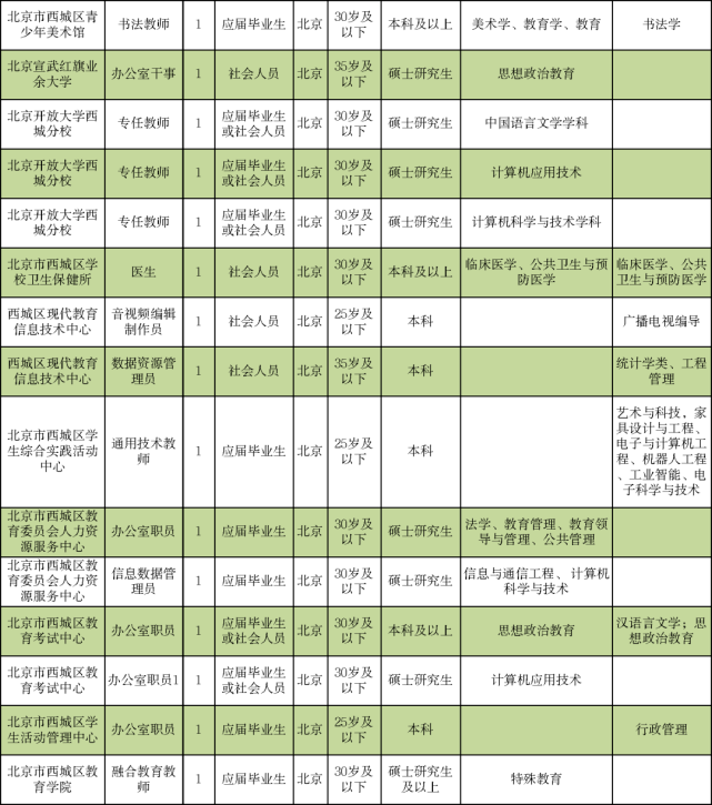 夷陵区托养福利事业单位招聘概况及解析