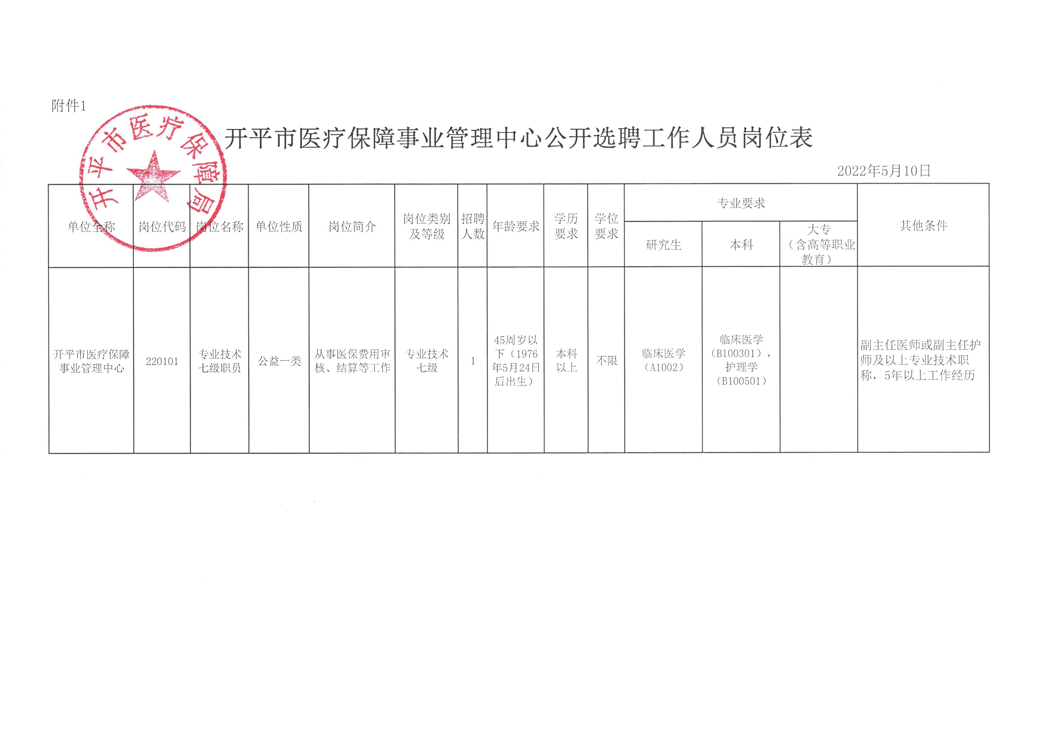 开阳县医疗保障局人事任命动态解析