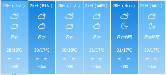 龙达村天气预报更新通知