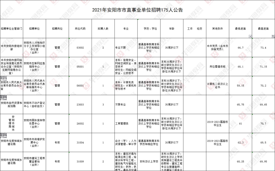 安阳市法制办公室最新招聘公告及详解