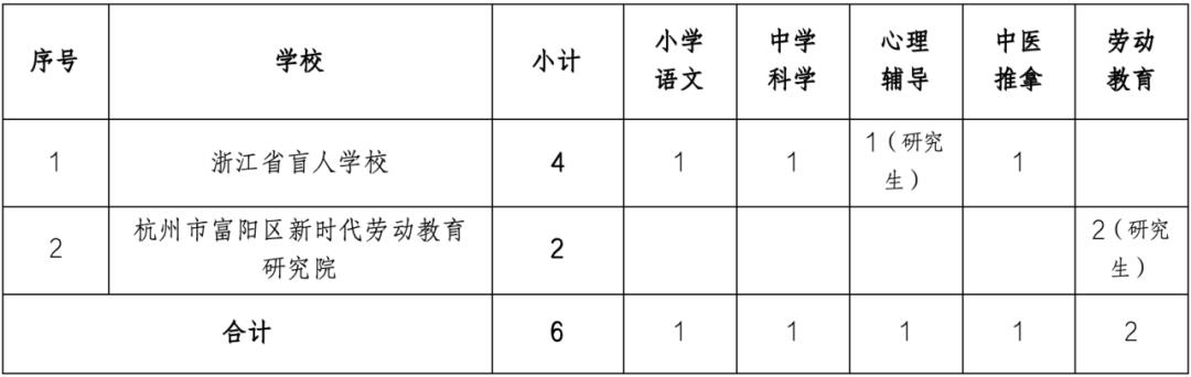 台江区特殊教育事业单位最新项目探索与实践成果展示