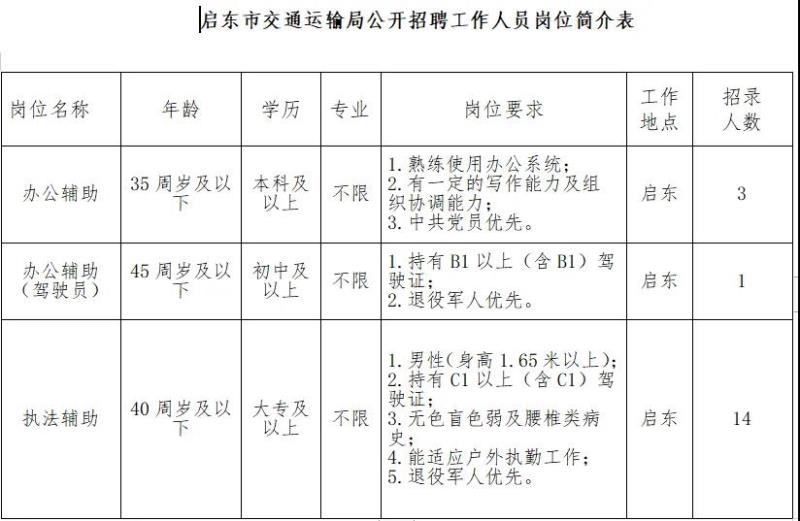 吉县公路运输管理事业单位最新项目研究报告出炉