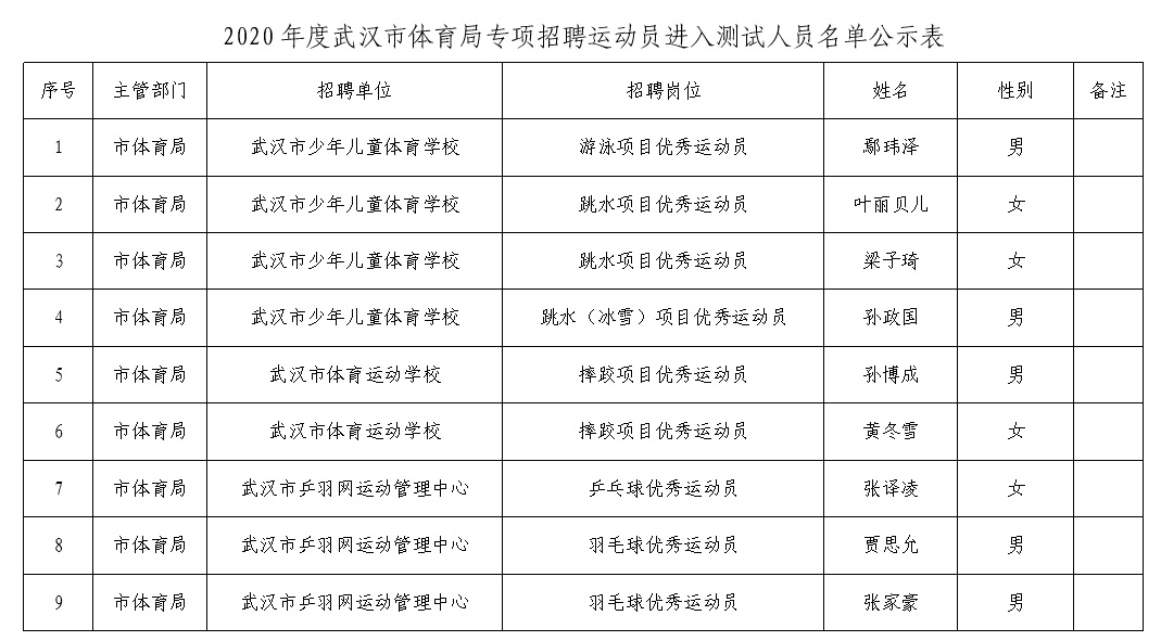 汉台区体育局最新招聘信息全面解析