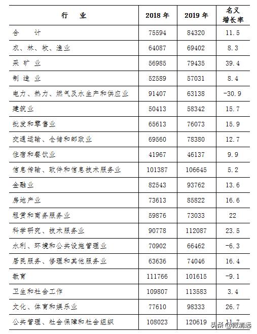 清远市统计局最新项目揭秘，数据背后的故事浮出水面