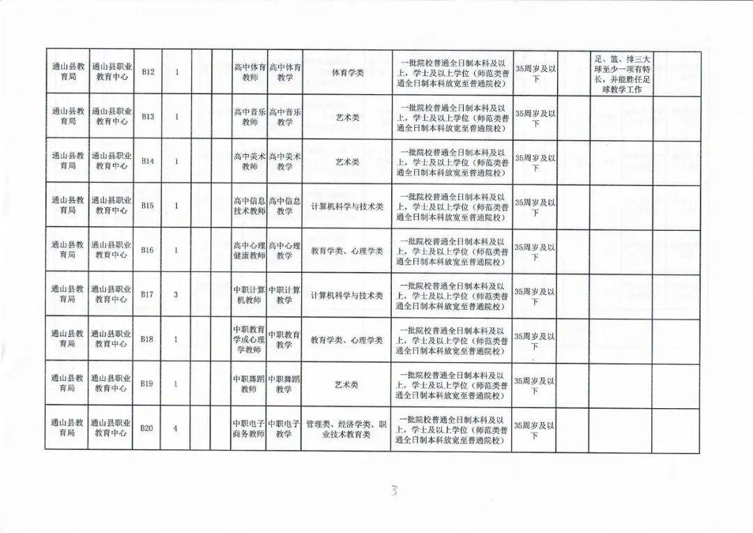 海港区康复事业单位招聘启事全新发布