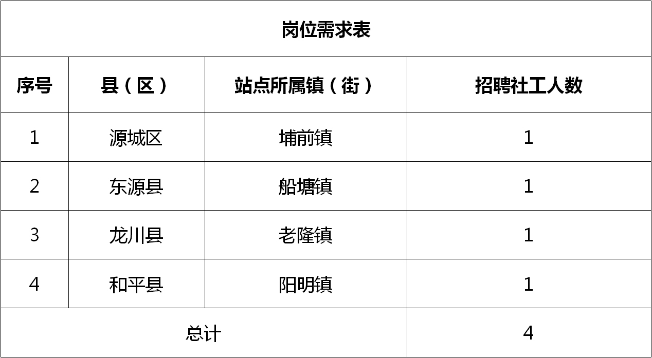 正果镇最新招聘信息详解