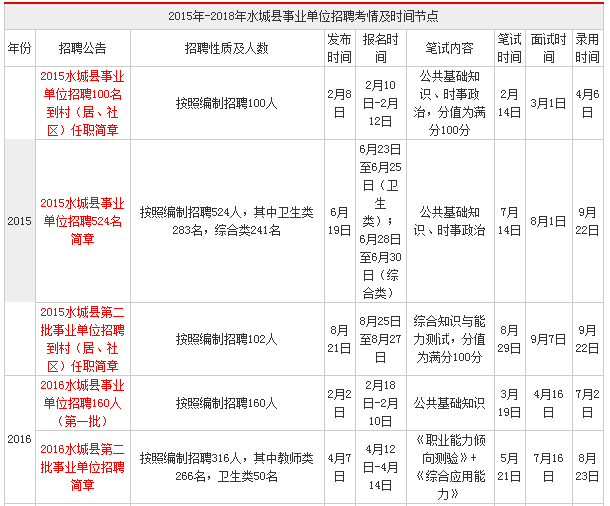 水城县殡葬事业单位招聘信息与行业发展趋势解析