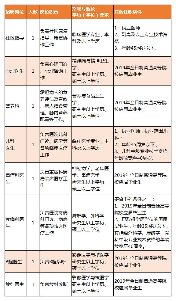 汉沽区康复事业单位招聘最新信息概览