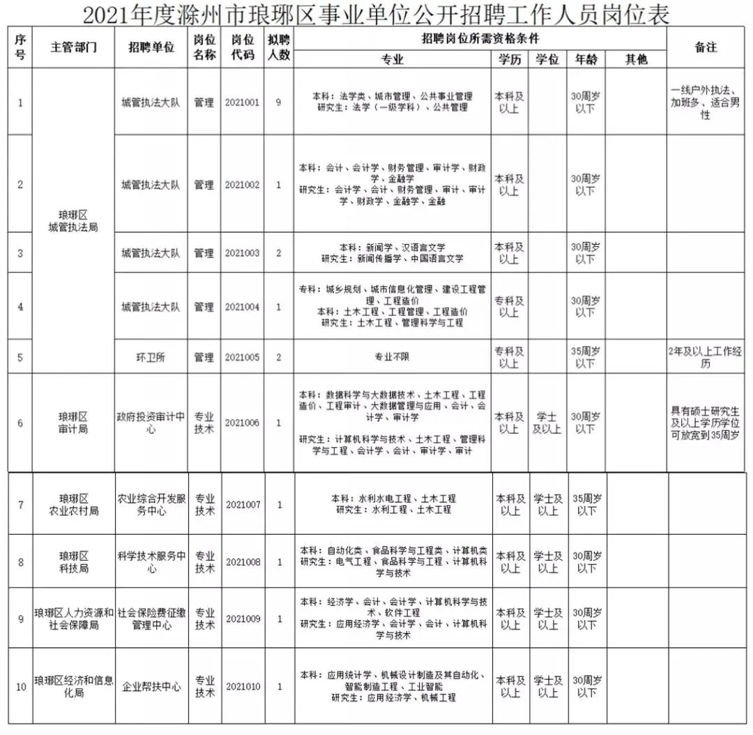 齐陵街道最新招聘信息及其社会影响分析