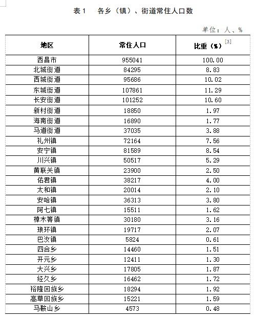 华兴街社区天气预报更新通知