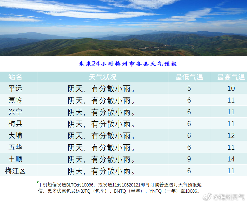 冲冲村最新天气预报通知