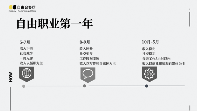 2025年工作与自由时间的权重平衡追求