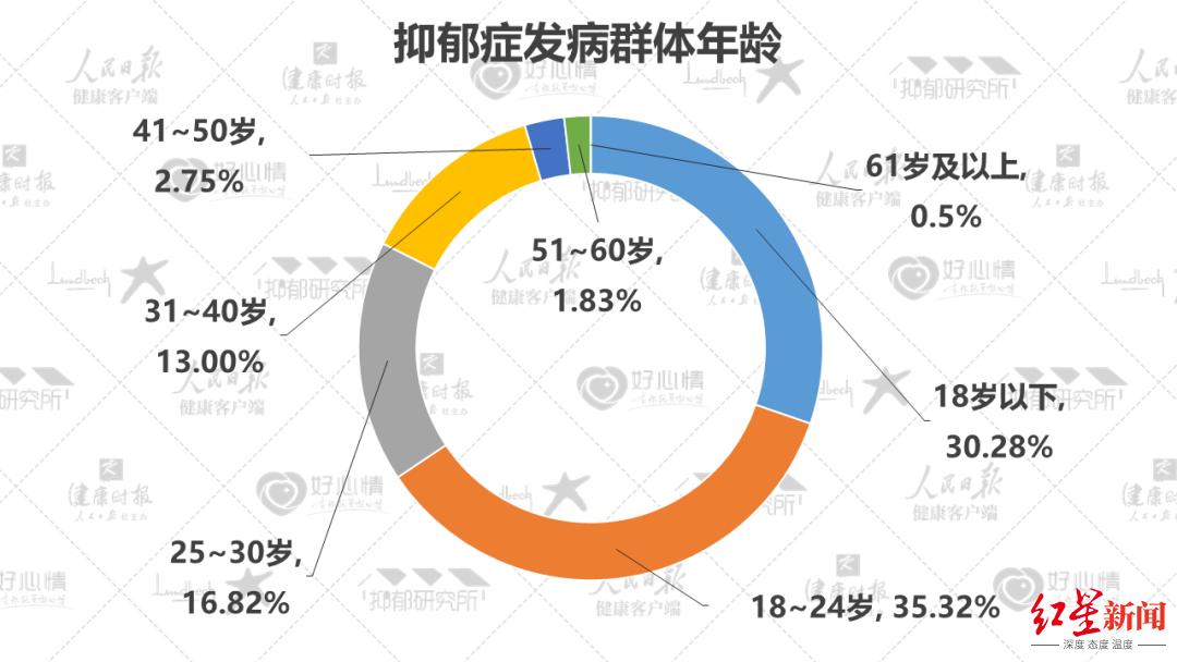 青少年抑郁患病率真相揭秘，辟谣与深度解读