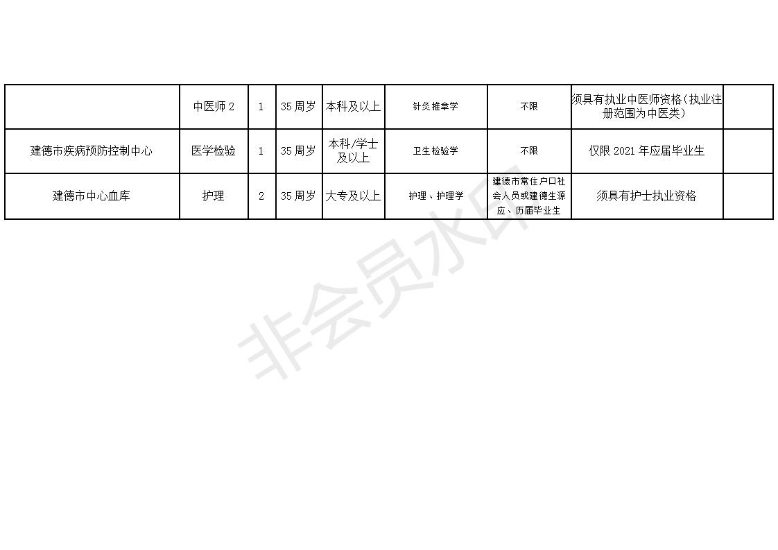 徽州区康复事业单位未来发展规划展望