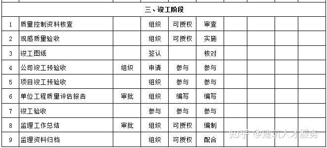 宜秀区级公路维护监理事业单位发展规划展望