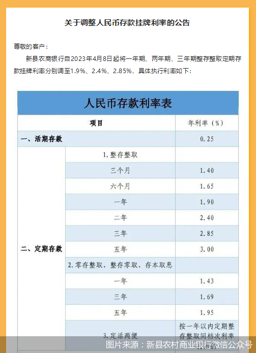 中小银行存款利率超7%现象的背后原因与影响分析