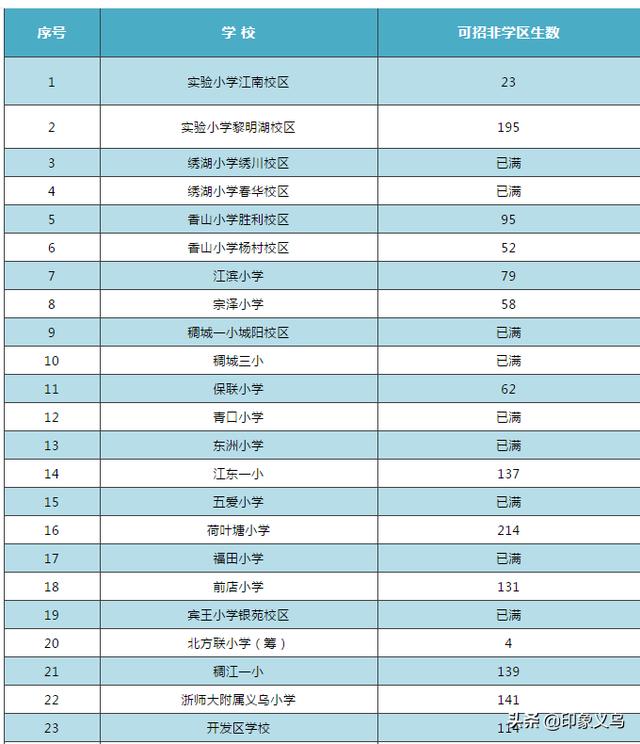 修杰 第2页