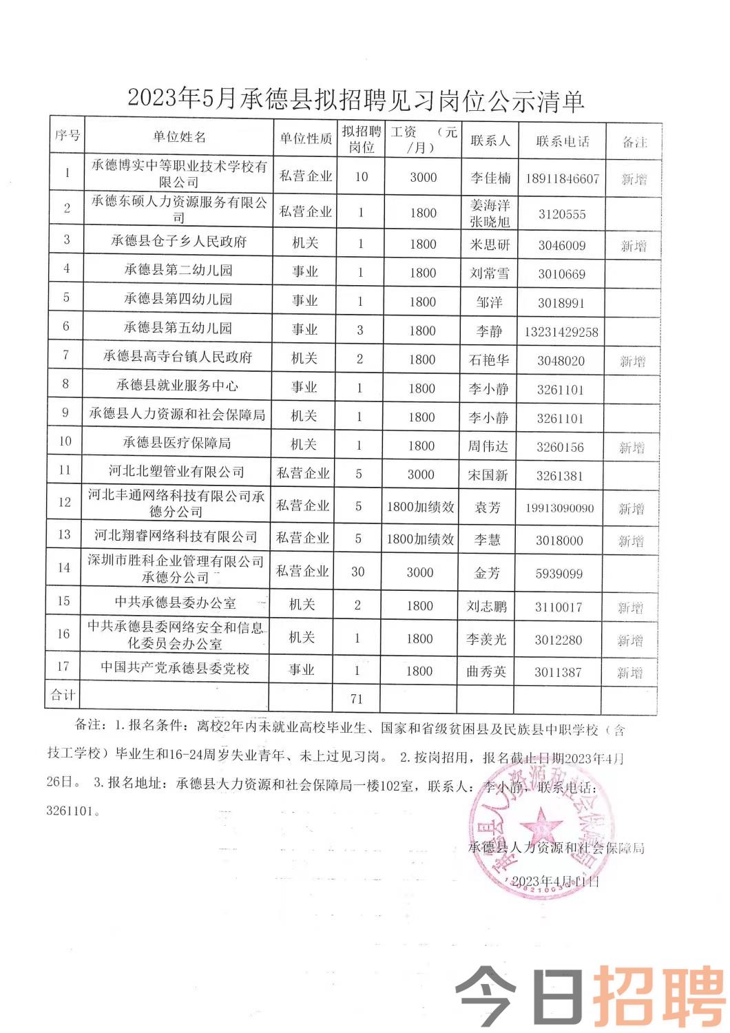 喀什市级托养福利事业单位招聘启事公告