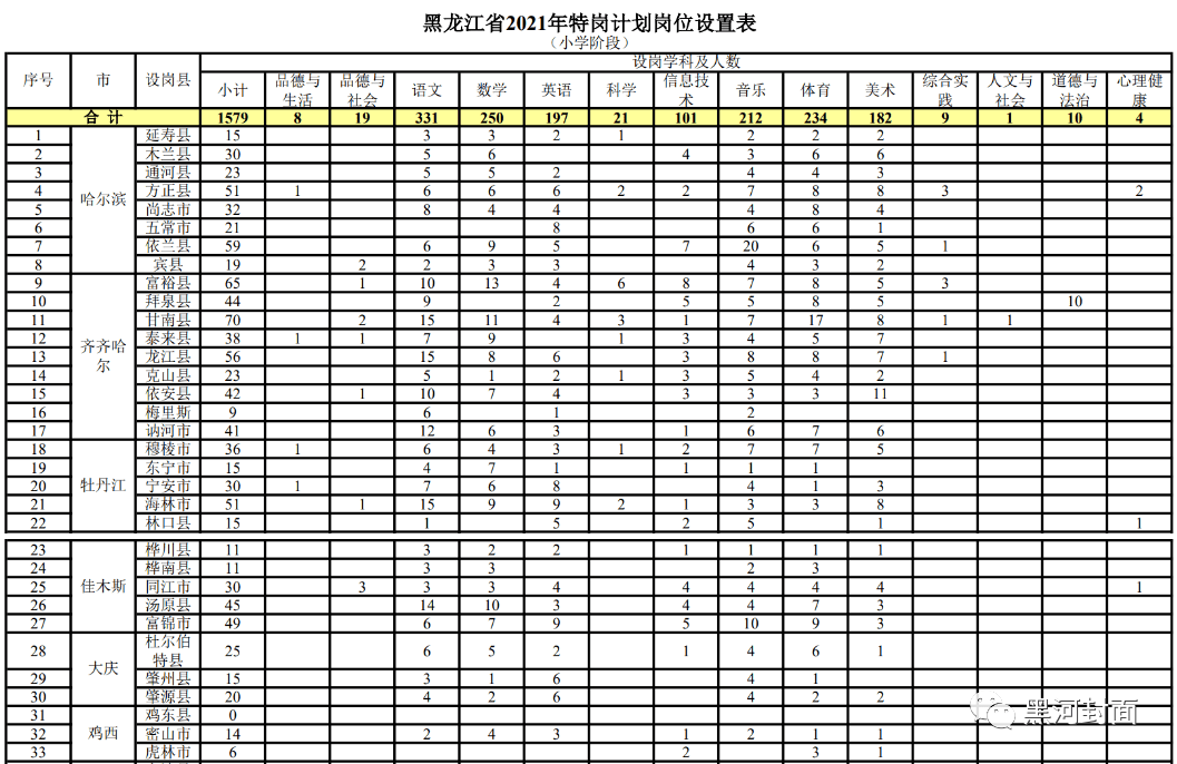 吉县成人教育事业单位发展规划展望