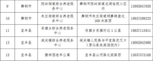 上虞市级托养福利事业单位最新动态