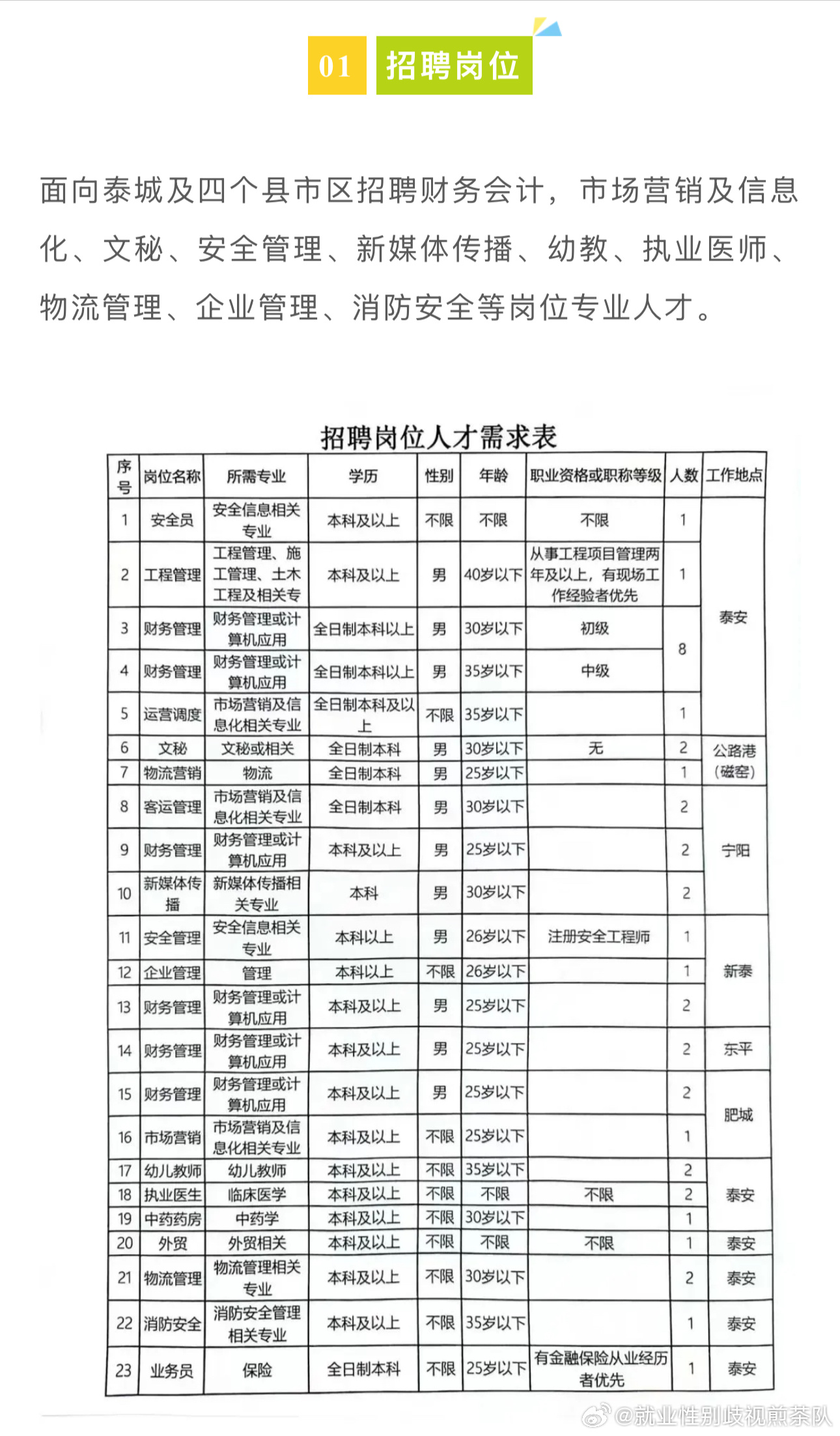 嘉荫县计划生育委员会最新招聘信息概览