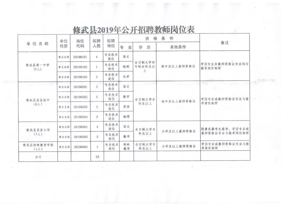 行业动态与趋势 第463页