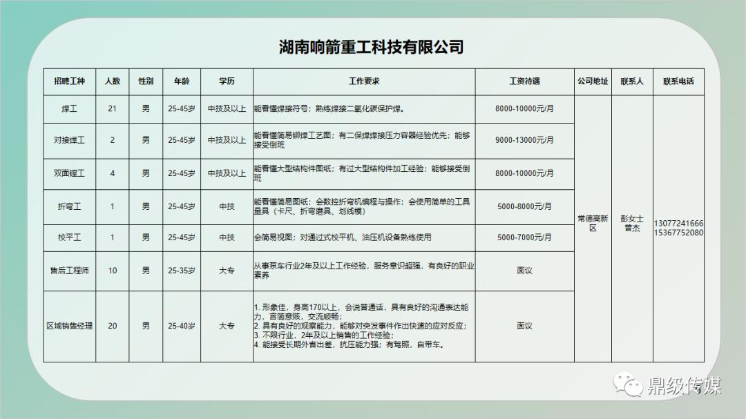 房县住房和城乡建设局招聘启事，职位空缺与职业发展机会