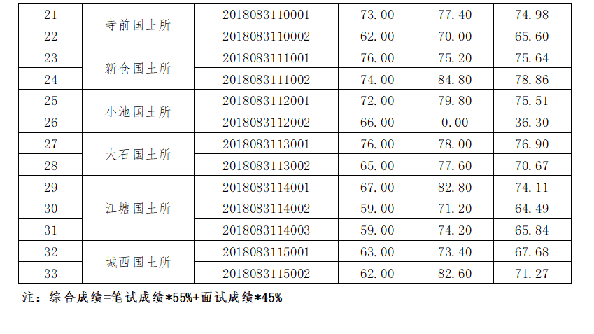 太湖县公安局最新招聘信息全面解析