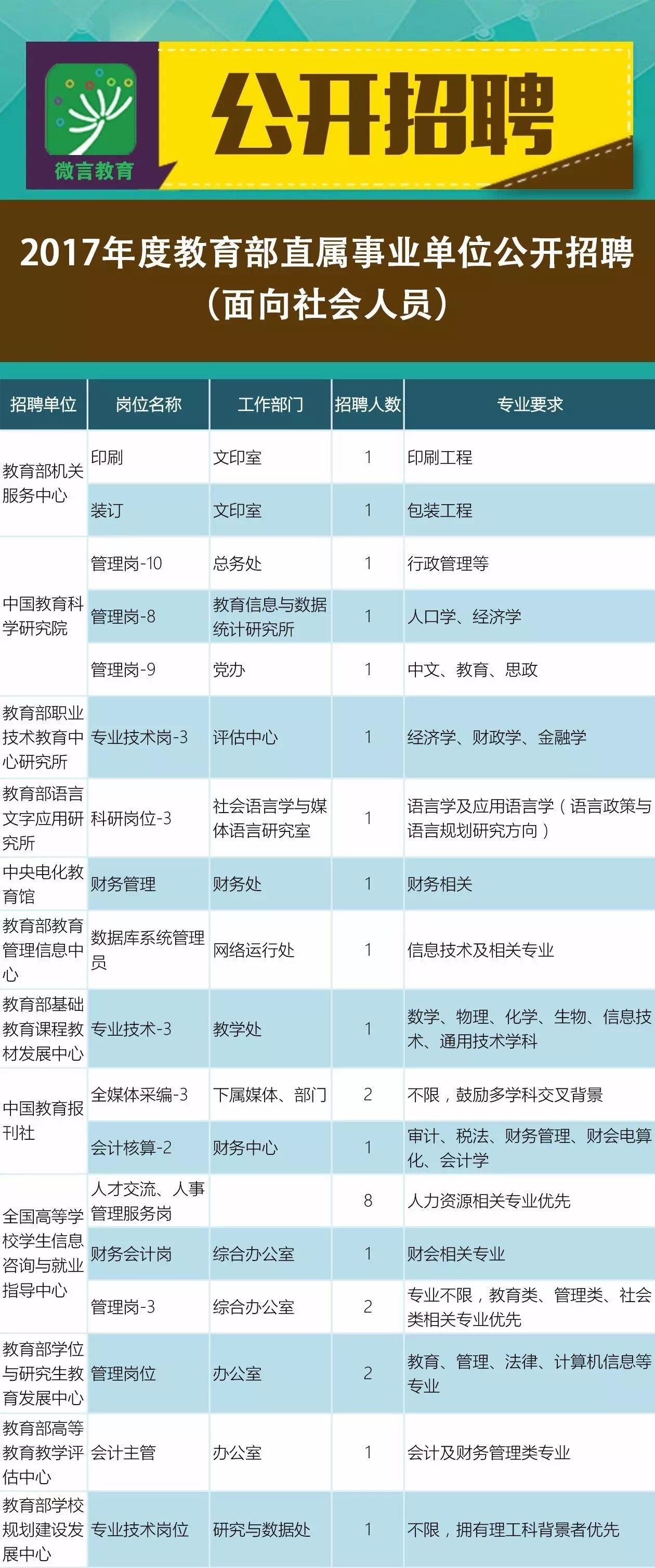 黄石港区成人教育事业单位招聘信息与概述揭秘