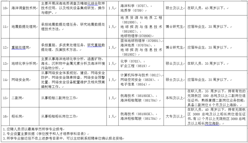 大通区殡葬事业单位人事任命最新动态