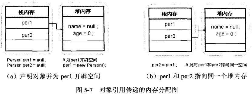 内存划分，堆与栈的设计初衷与问题解决之道