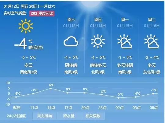 官陡街道天气预报及气象分析最新报告