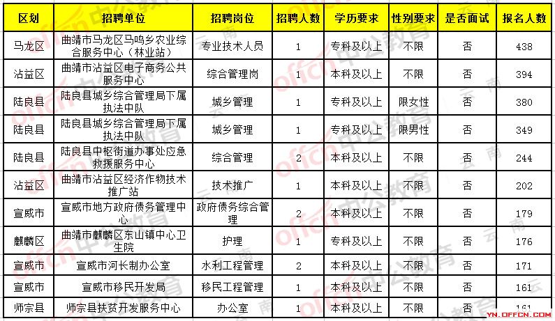 新田县级托养福利事业单位招聘启事