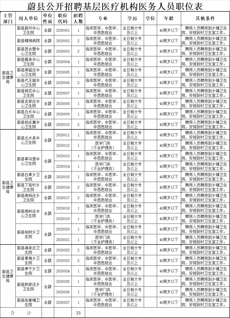 蔚县科技局及关联企业招聘资讯详解