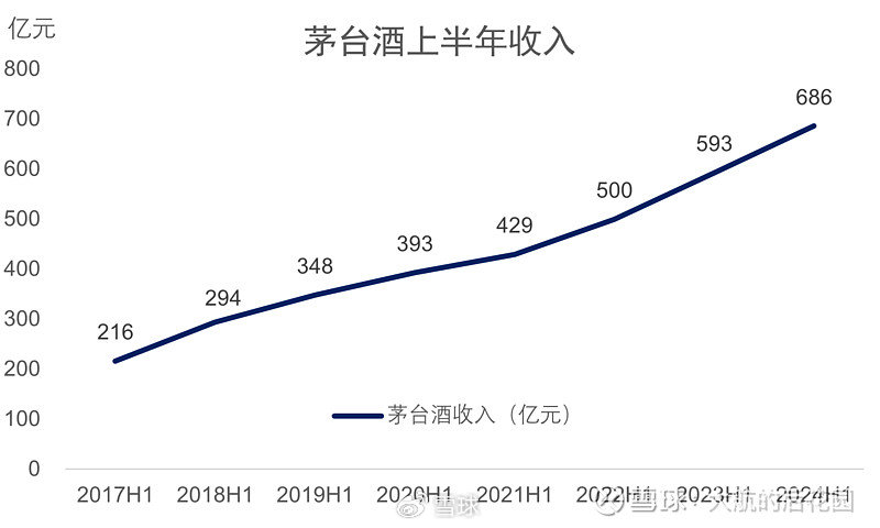 贵州茅台预测2024年净利润达857亿，白酒行业巨头繁荣持续