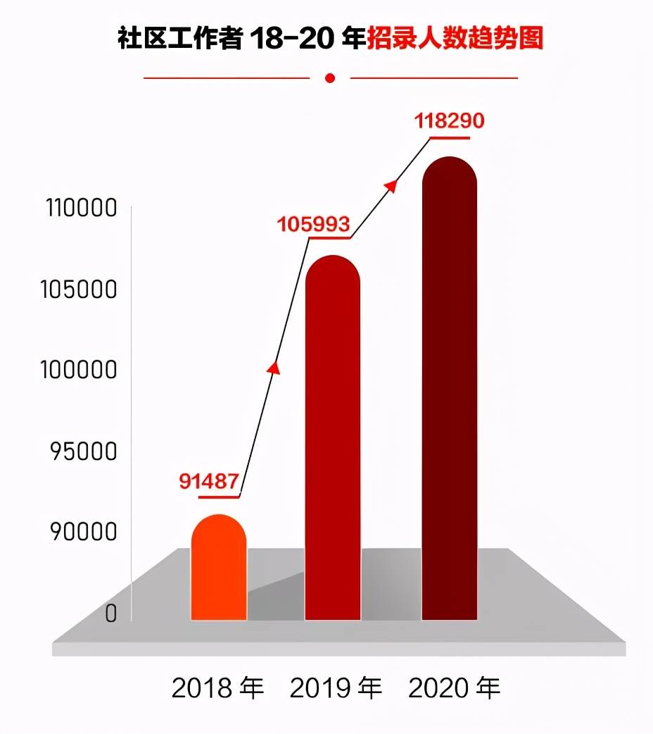 牧野区级托养福利事业单位招聘启事