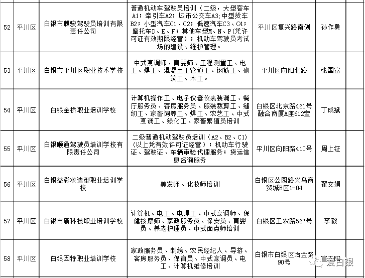 召陵区人力资源和社会保障局最新项目助力人力资源与社会保障事业蓬勃发展