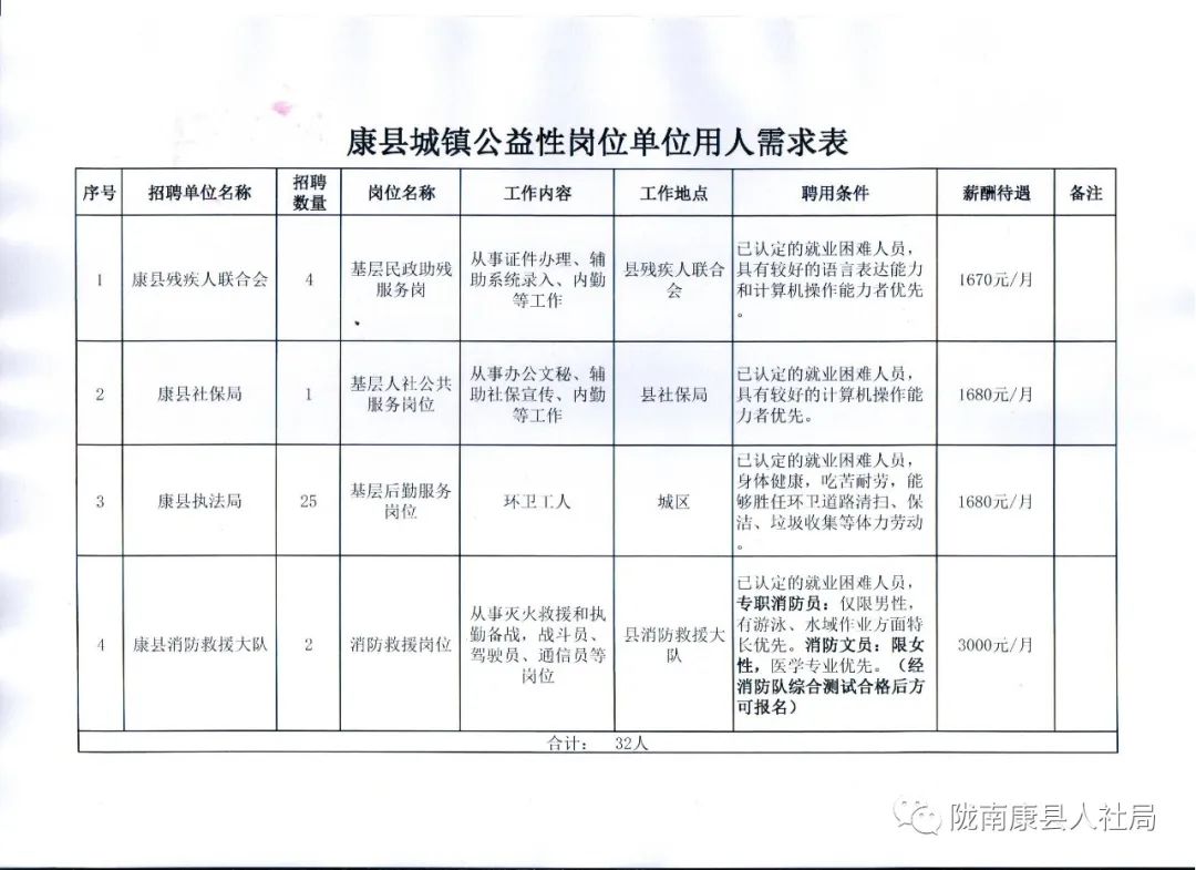 顺昌县殡葬事业单位招聘信息与行业展望