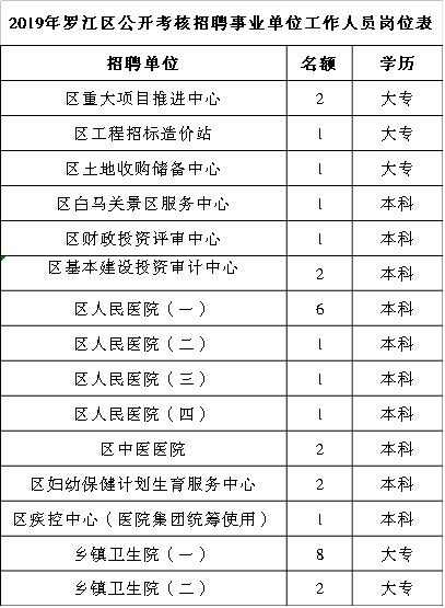 罗江县康复事业单位招聘启事全新发布